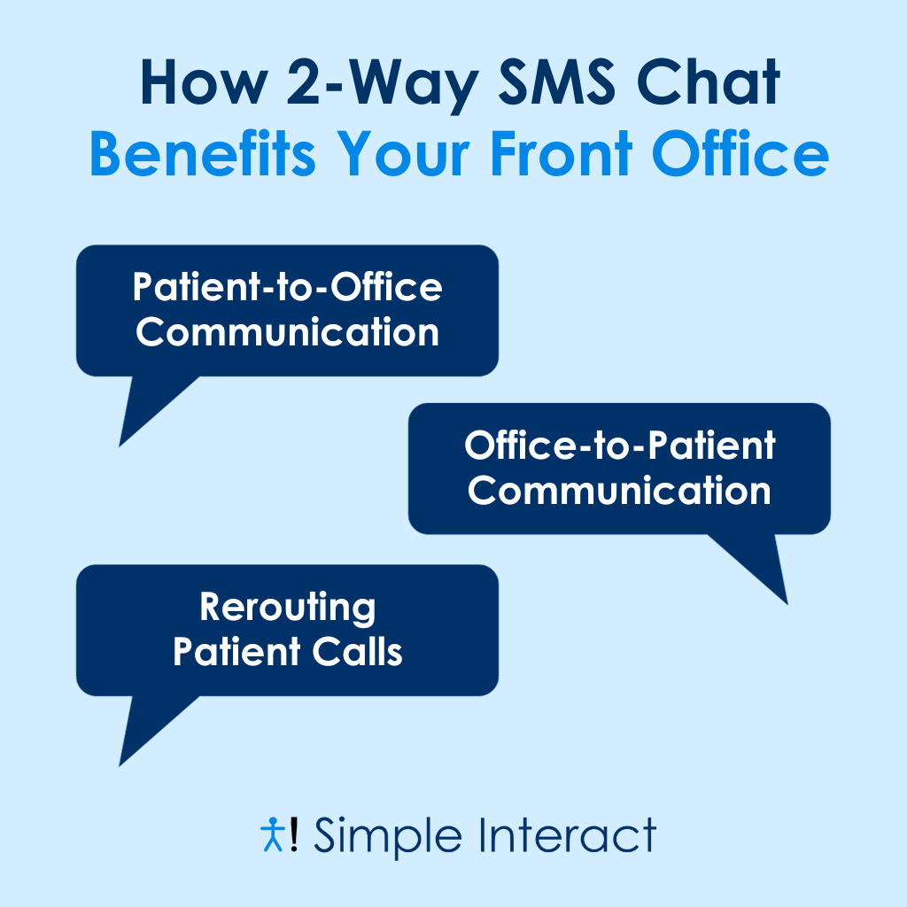 Infographic: How 2-Way SMS Chat Is Revolutionizing Patient Communication