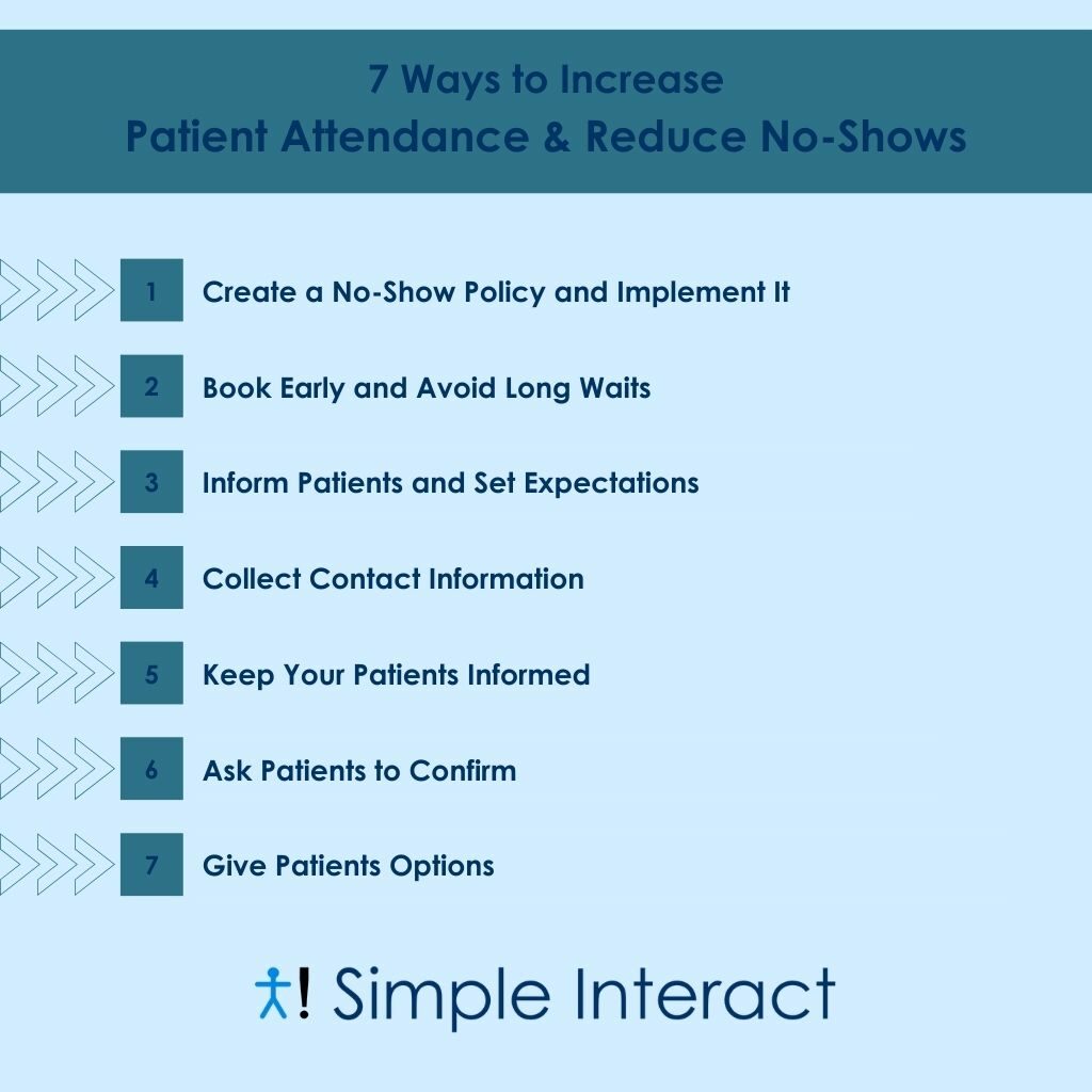how-to-reduce-no-show-appointments-infographic Infographic: 7 Ways to Increase Patient Attendance and Reduce No-Shows