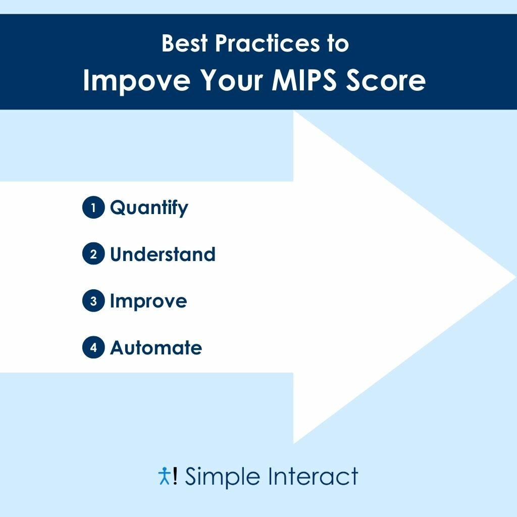 The Practical Guide to Improving Your MIPS Score (and Saving $24K/Year per Provider) Infographic