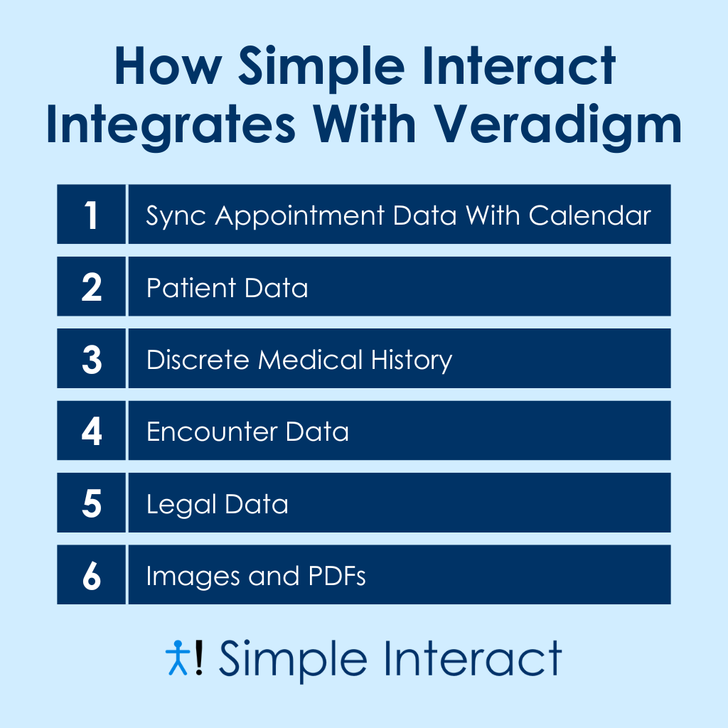 Infographic: What Veradigm (Formerly Allscripts) Is and How Simple Interact Integrates With It