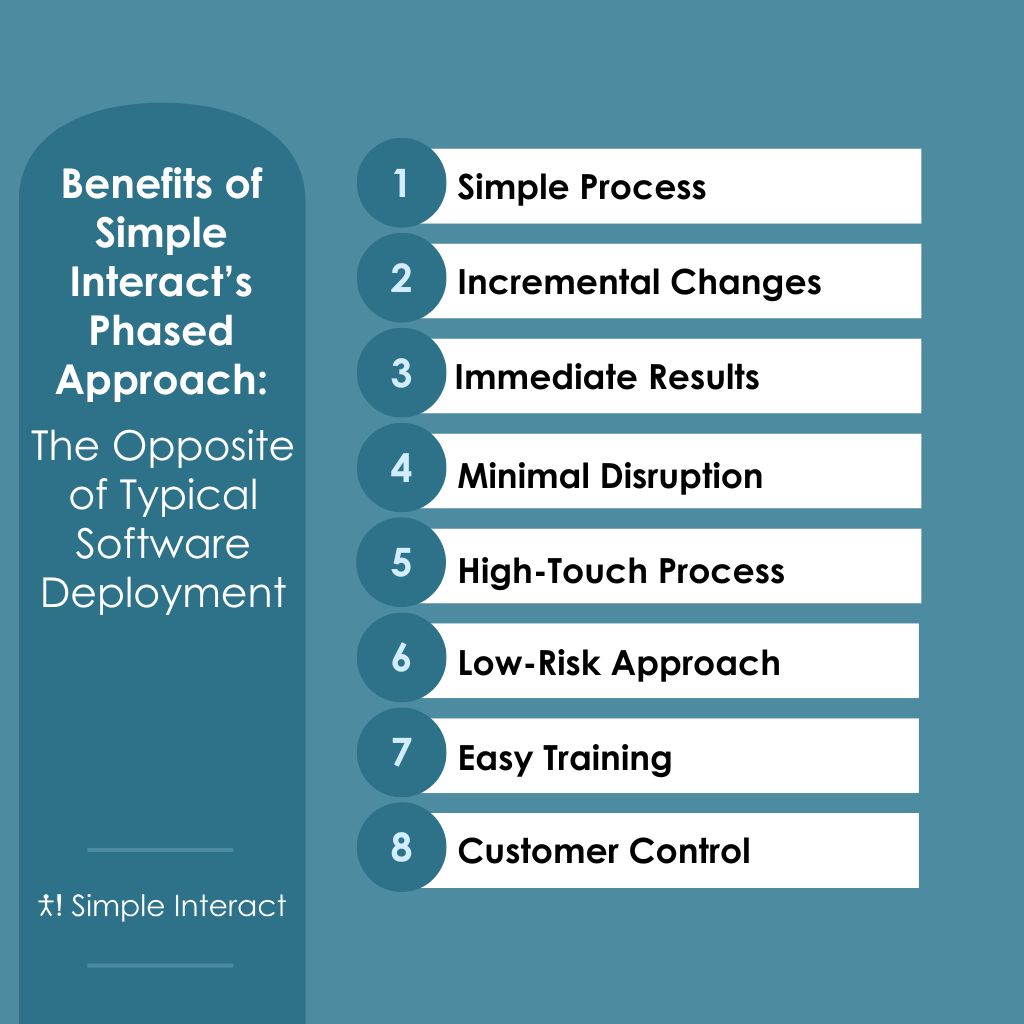 Infographic: How Our Phased Software Deployment Delivers Quick Results, Minimizes Disruption, and Mitigates Risk