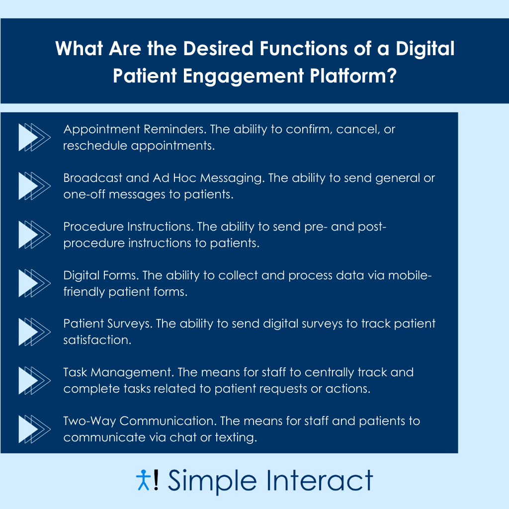 Infographic: The 6 Best Digital Patient Engagement Platforms Compared