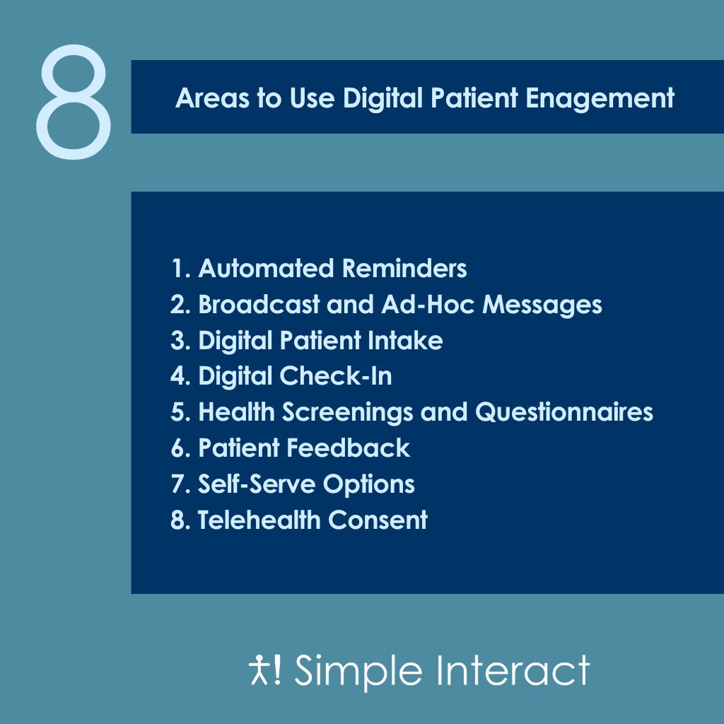 Why Simple Interact’s Digital Patient Engagement Tools Matter Infographic