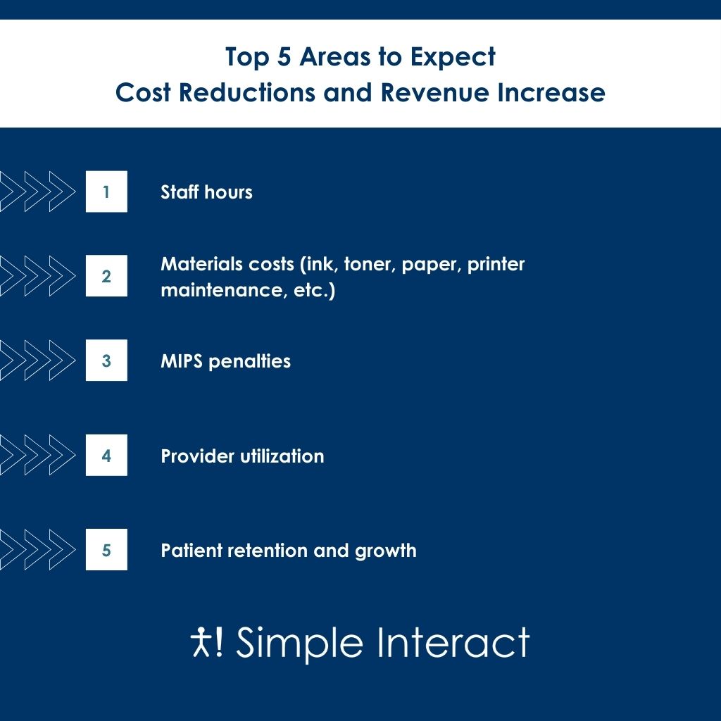 How Much Should You Spend on Front Office Automation Tools Infographic