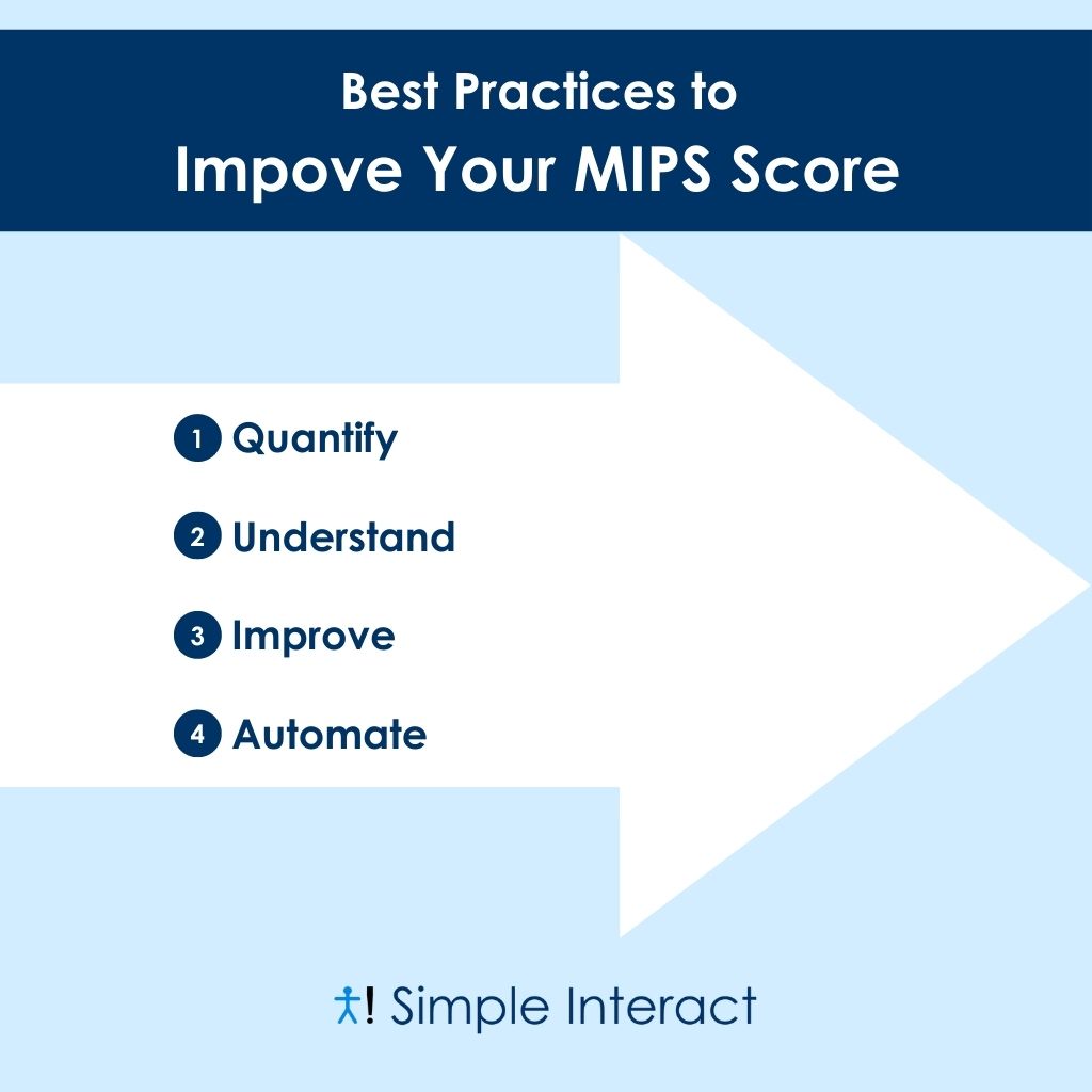 Infographic: The Practical Guide to Improving Your MIPS Score (and Saving $24K/Year per Provider)