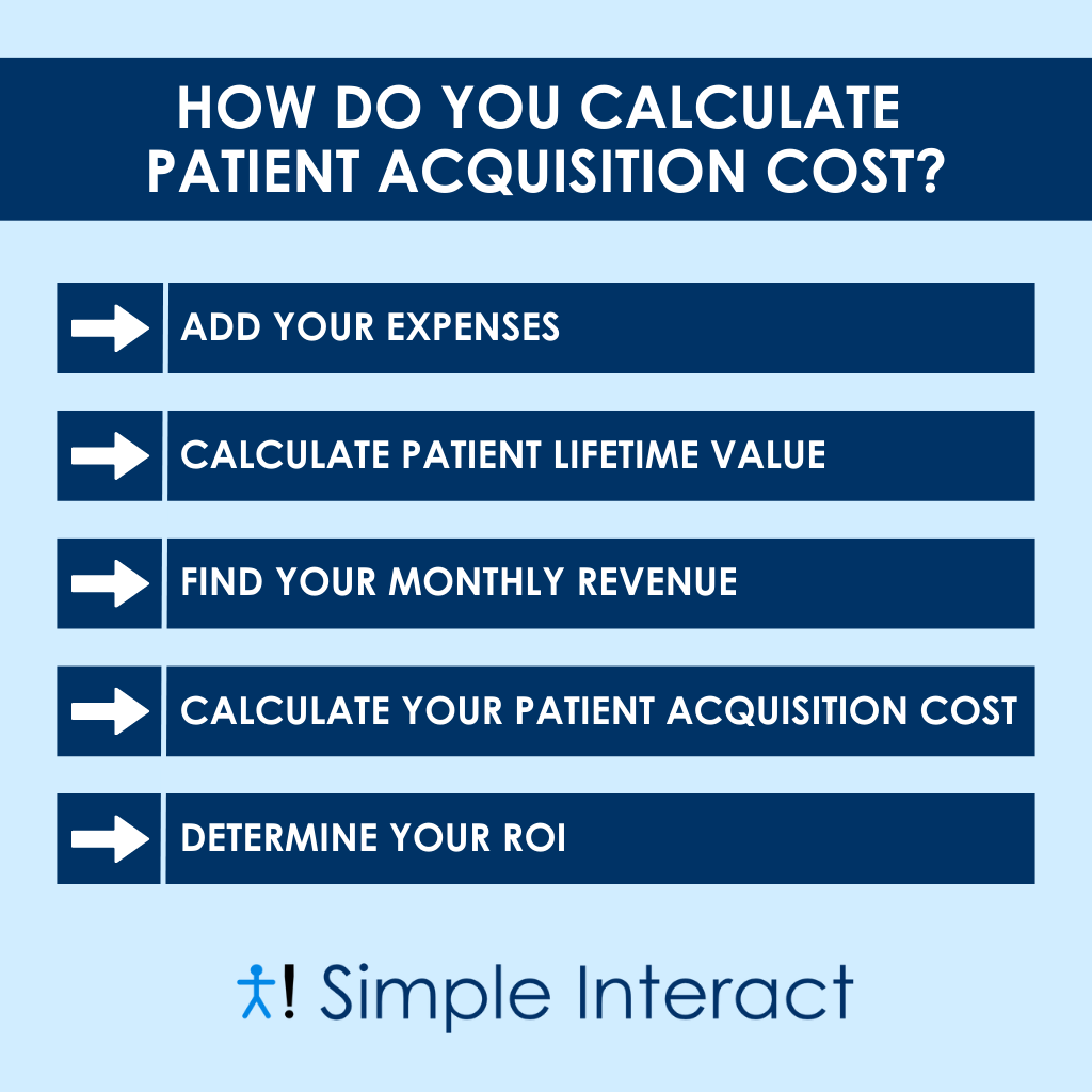 Infographic: Patient Acquisition Cost: How to Calculate and Reduce It