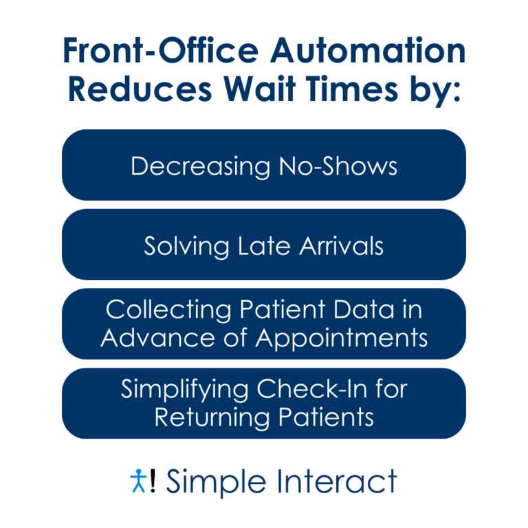 Infographic: 14 Patient Intake Form Templates That Get Results
