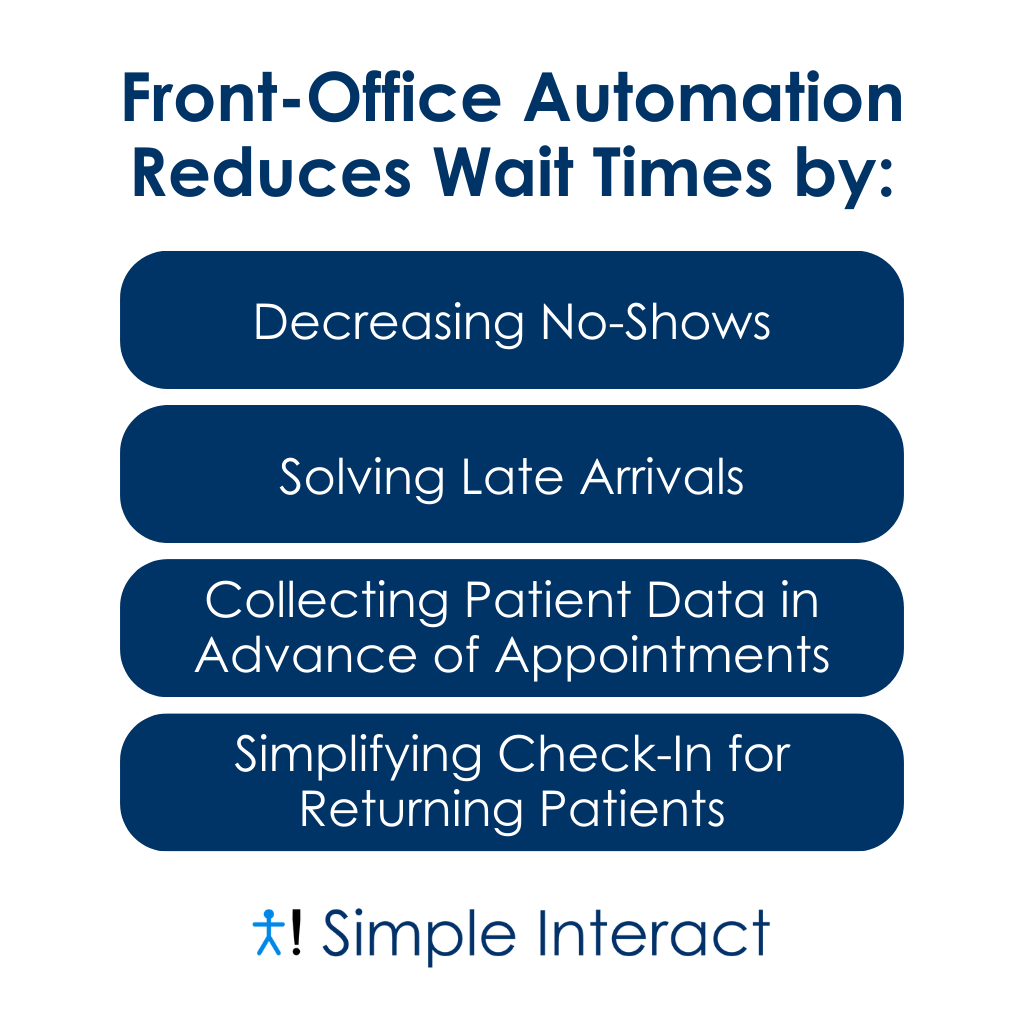 Infographic: Patient Engagement Solutions for Waiting Rooms