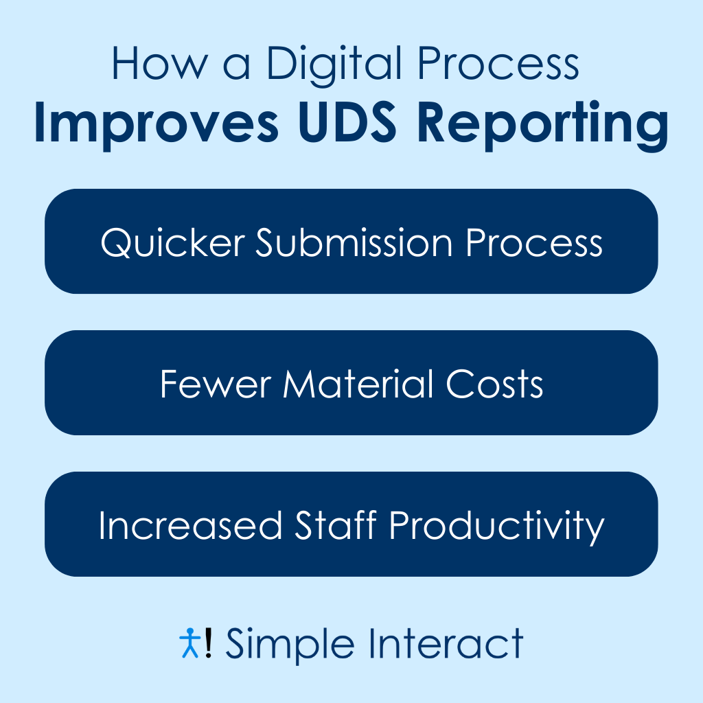 Infographic: Simplify Your UDS Reporting Process With Better Data Capture